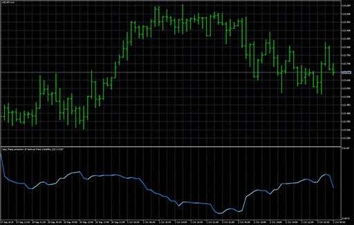 Yang Zhang extension of Garman Klass volatility image